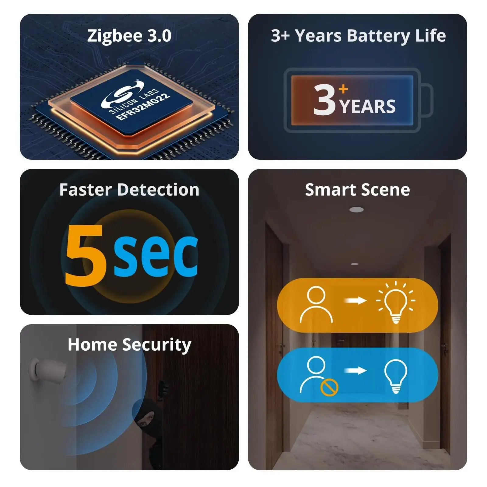 SONOFF SNZB-03P Zigbee Motion Sensor Home Security Local Smart Scene Linkage Via EWeLink APP Alexa Google Zigbee Hub Required