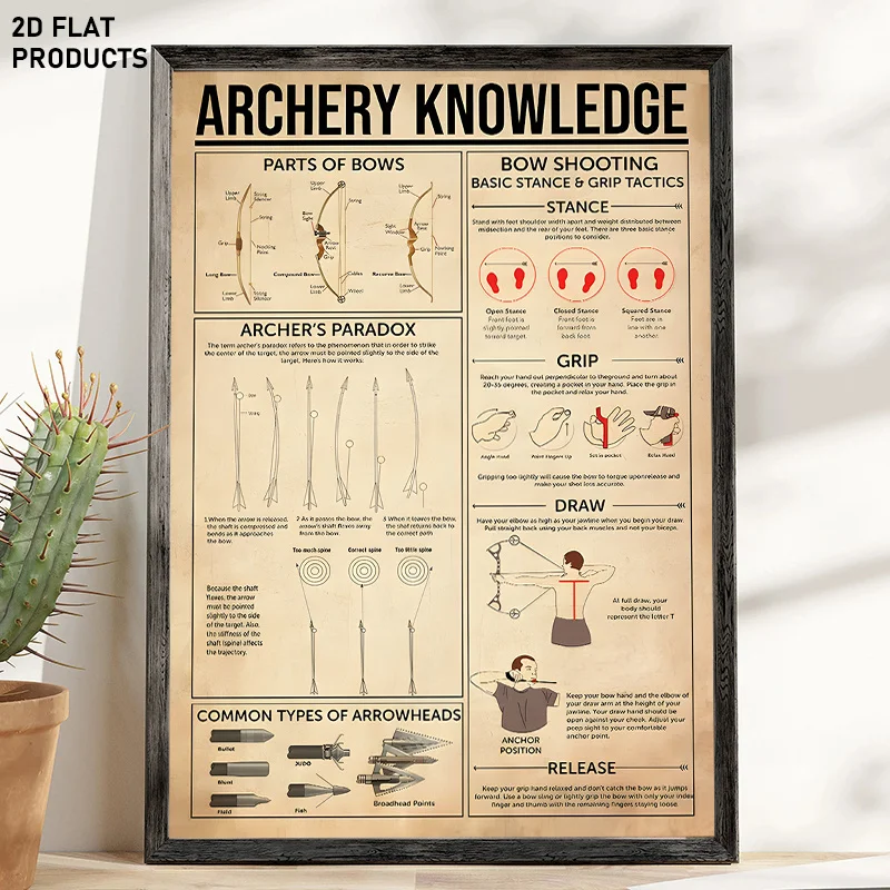 1pc Archery Guide & Shooting Techniques Poster - Bow Parts, Arrow Types, Release Motion Diagrams - Educational Archery Traini