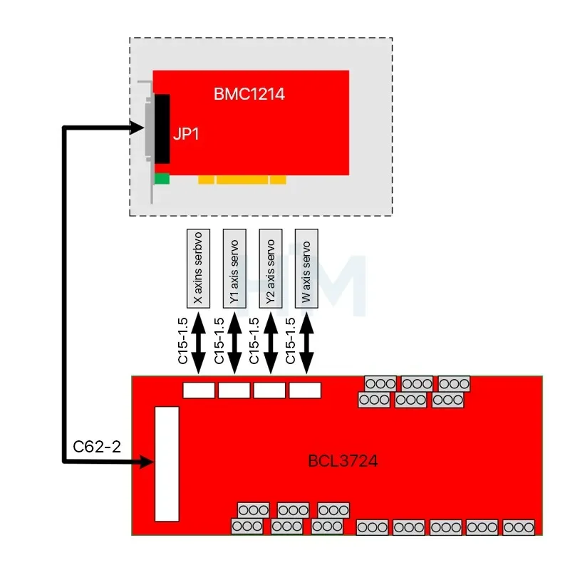 Friendess FSCUT BCS100 V3.0 Laser Cutting Machine Control System FSCUT4000 For Metal Cutting