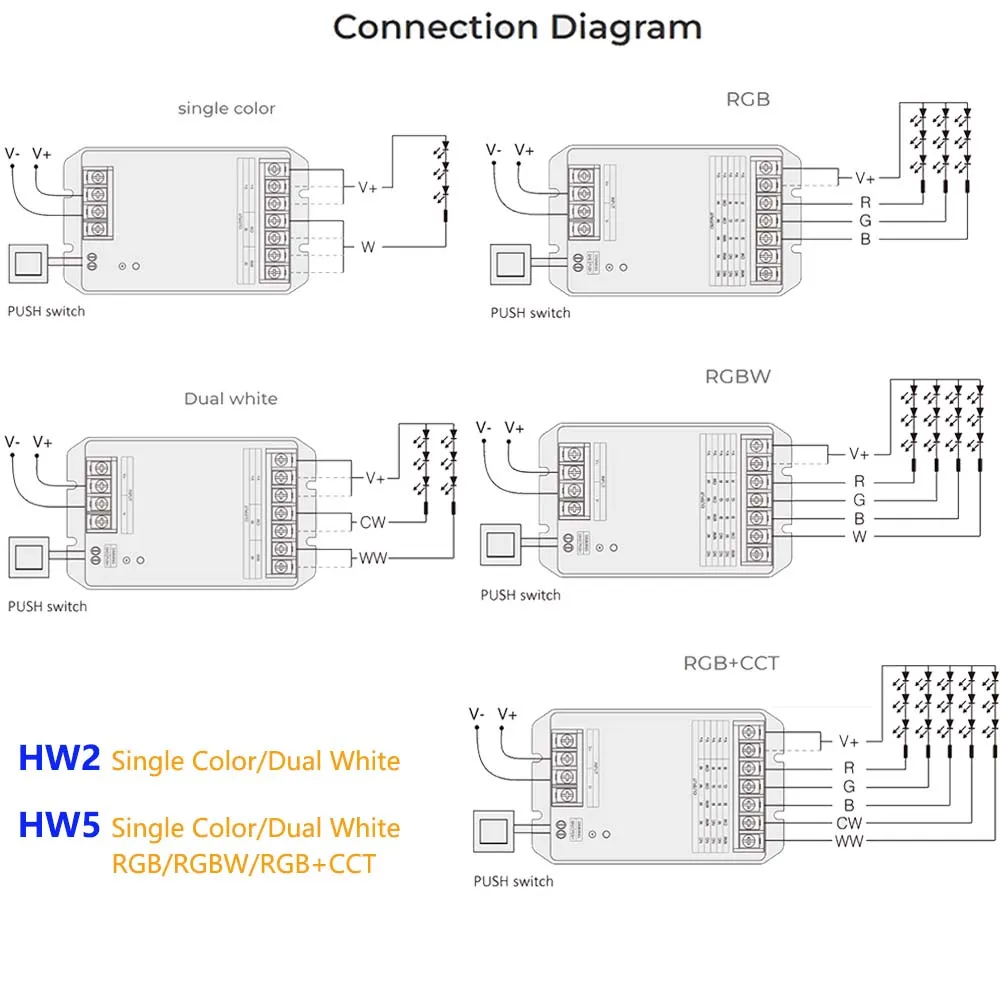 Miboxer Wifi + kontroler Led 2.4G 2w1 5w1 wyjście maks. 30A kolokacja 2.4G pilot DW/CCT/RGB/RGBW/RGBCCT taśma Led Alexa Google