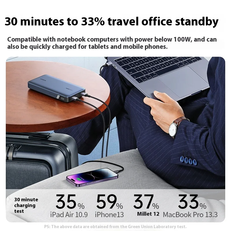 UGREEN 140W 25000/20000mAh Power Bank 100W Large Capacity Fast Charge Mobile Power Bank for Laptop Notebook Customized Charger