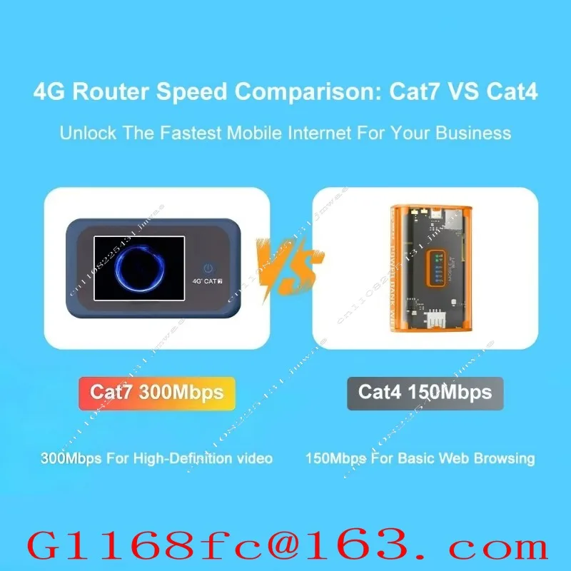 Dual Band Portable 4G LTE WiFi Hotspot 300Mbps 2.4GHz 5.8GHz Wireless 1200Mbps 4G+ Router