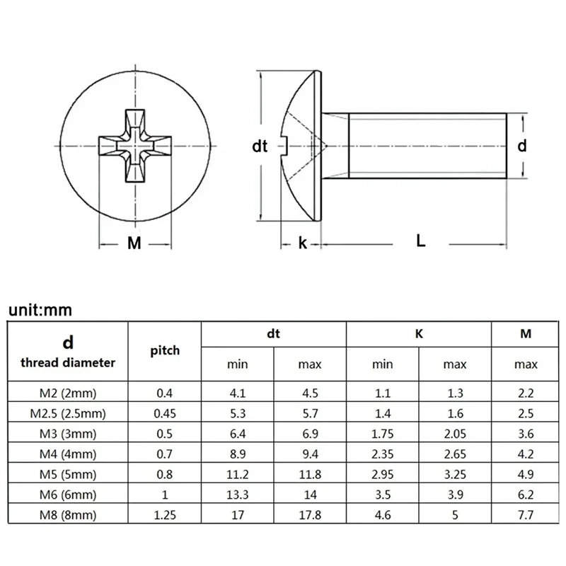 5-30 PZ M3 M4 M5 M6 Acciaio Inossidabile 316 Croce Phillips Grande Vite a Testa Tonda Piatta Croce Traliccio Testa Bullone Lunghezza: 4-60mm