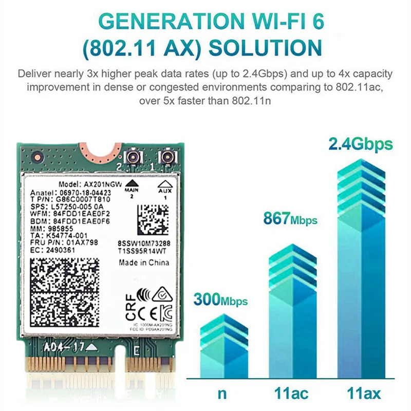 AX201NGW Scheda WiFi con 2XAntenna 2.4 Ghz+5Ghz WiFi 6 3000Mbps M.2 CNVio2 Adattatore WiFi Bluetooth 5.1 per Win10