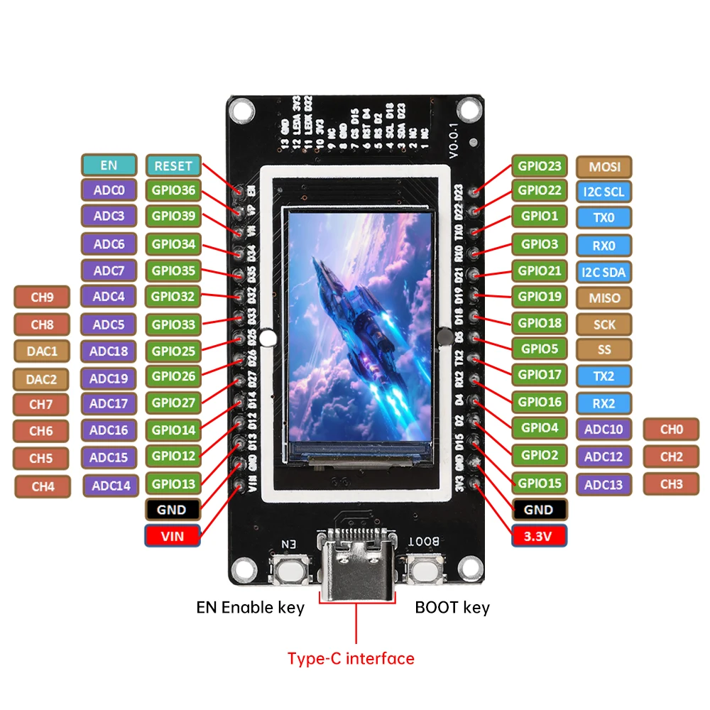 1.4-Inch LCD Screen ESP32 WIFI Bluetooth Development Board on Board ESP32-WROOM-32 Module Type-C Interface for WiFi Mini Camera