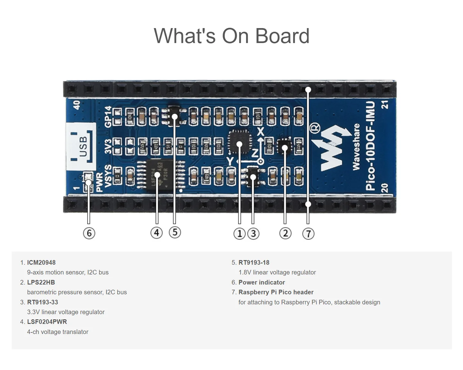 Módulo de Sensor IMU 10-DOF para Raspberry Pi Pico integrado ICM20948 y Chip LPS22HB