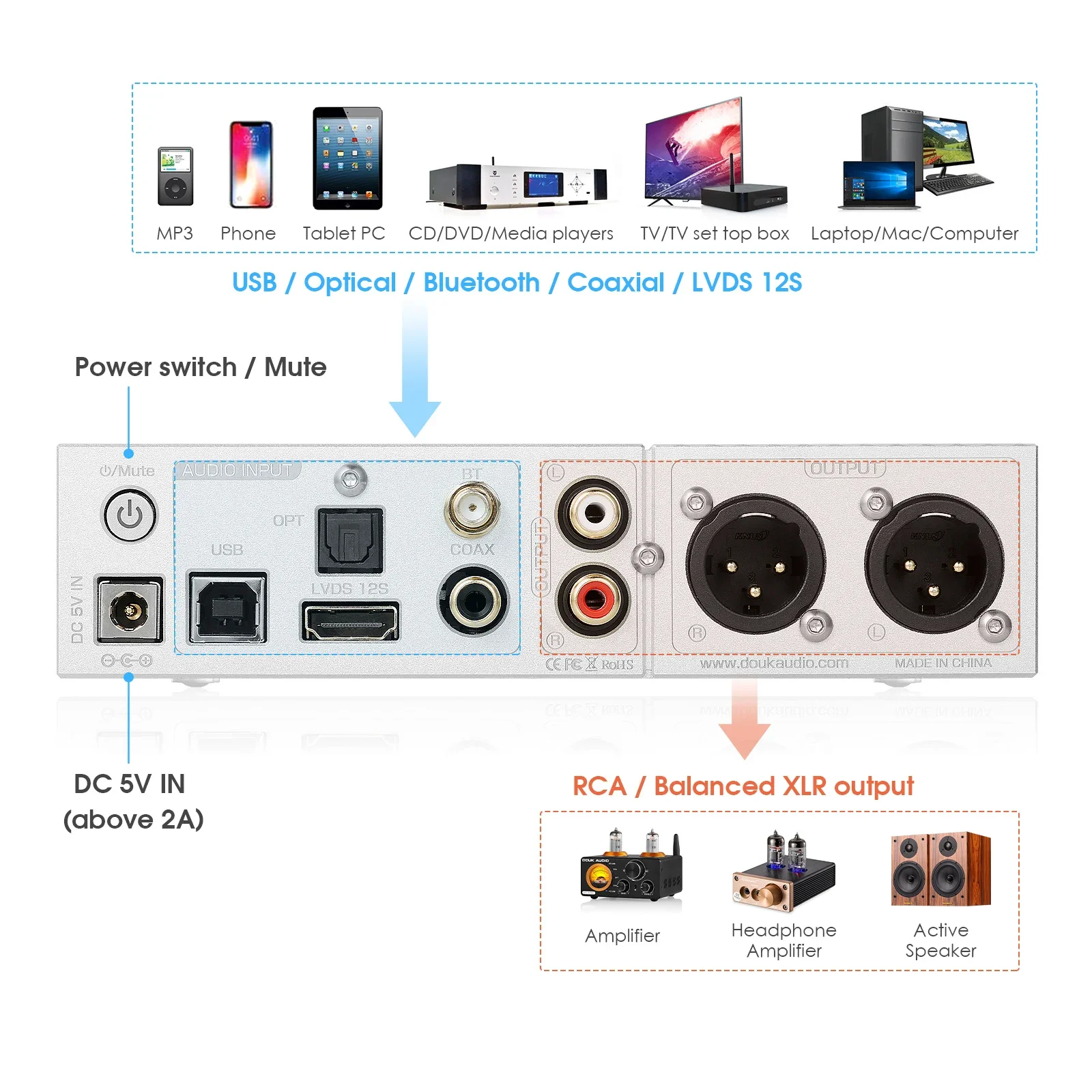 Nobsound Bluetooth 5.0 Dual ESS9038Q2M Full Balanced Decoder XMOS XU208 USB DAC w/OLED Screen Headphone Amp LDAC
