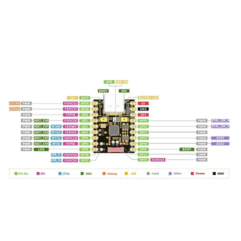 ESP32-H2 SuperMini Development Board Microcontroller Programming Learning Controller Core Board