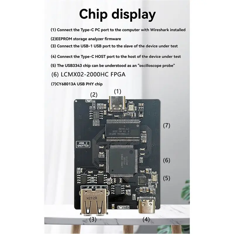 AS94-USB Sniffer 2.0 High Speed Bus Protocol Analyzer Portable Open Source Sniffing Tool For Network Packet Capture