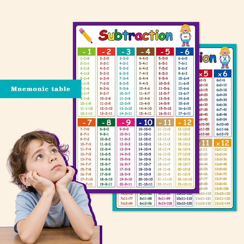 Math Operation Learning Chart, Addition Subtraction Multiplication Division Table, Classroom Supplies, Teacher Teaching Aids