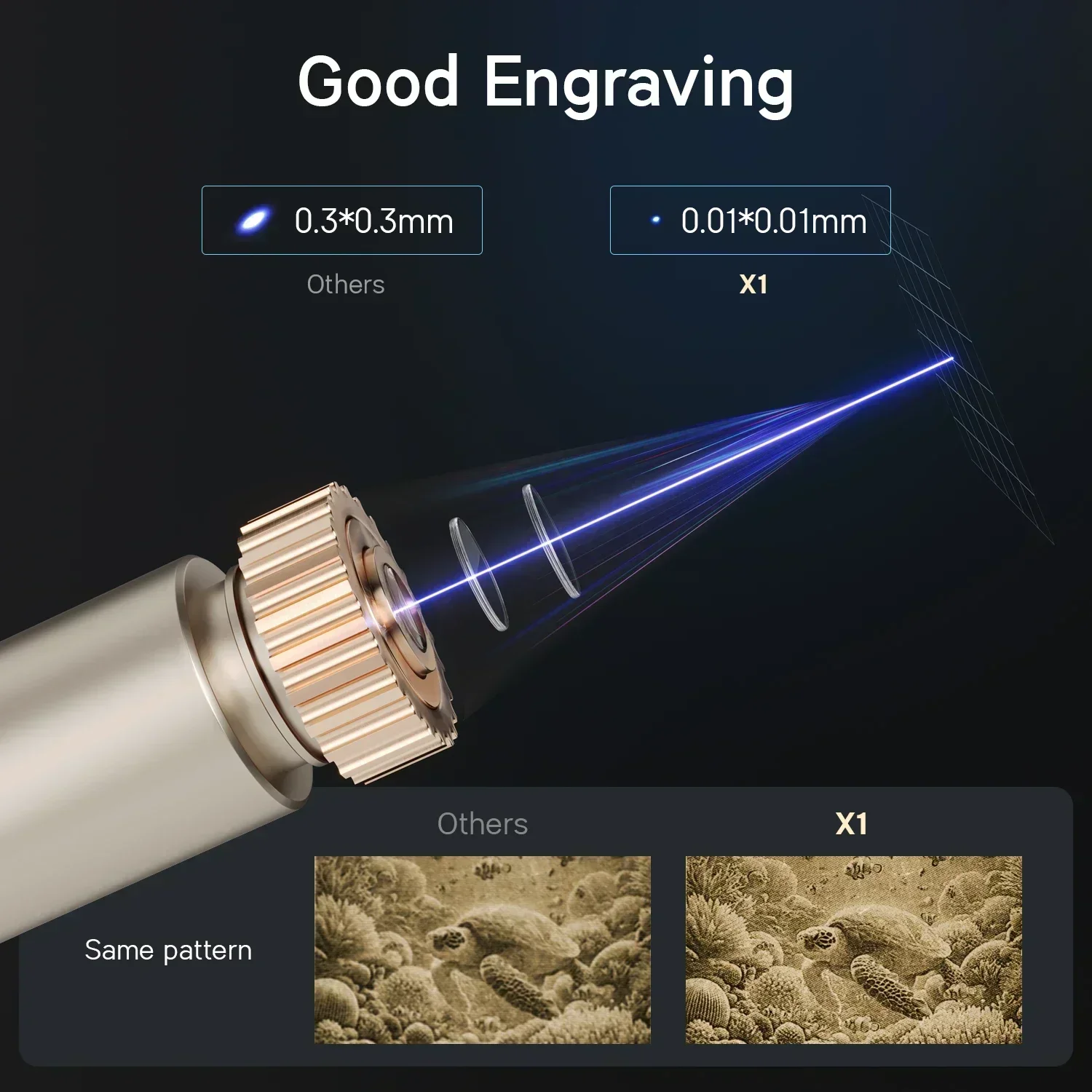 HLONGDA X1 10W Laser Engraver Laser Cutter Engraving Machine for DIY Personalized Gifts Precisely Laser Engraving Machine