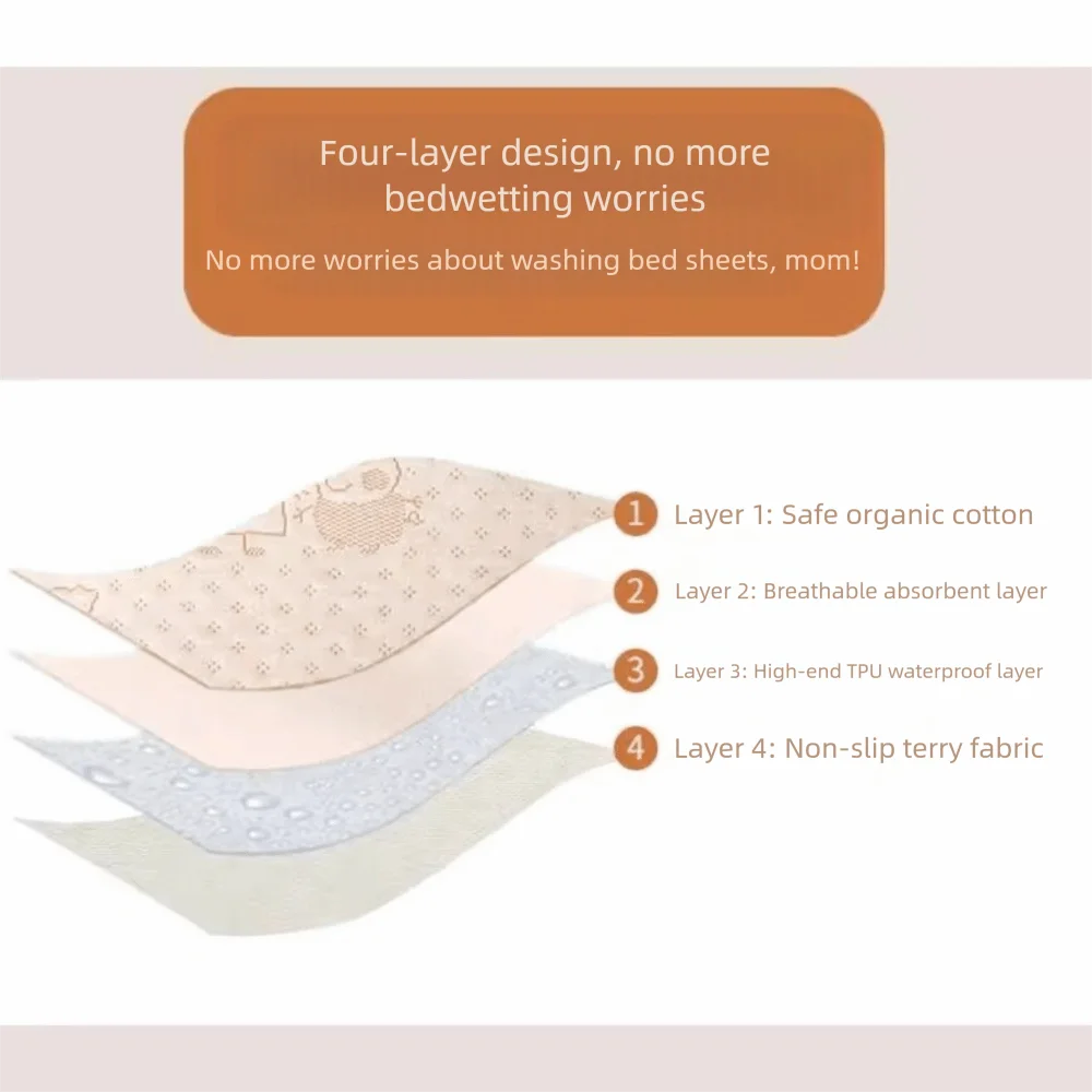

Многоразовый коврик для пеленания Essentials, хлопковый матрас с мягкой поверхностью, подгузник, водонепроницаемый напольный игровой коврик для домашнего использования