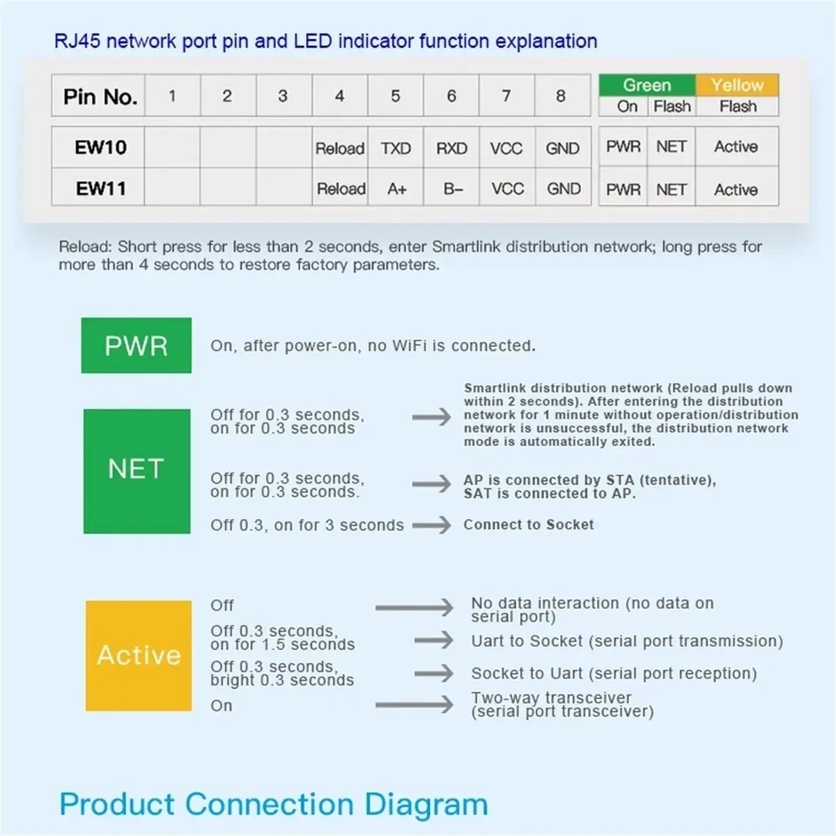 Serial Port RS485 to WiFi Serial Device Server EW11 Kit Support IP Telnet Modbus Protocol IOT Data Transfer