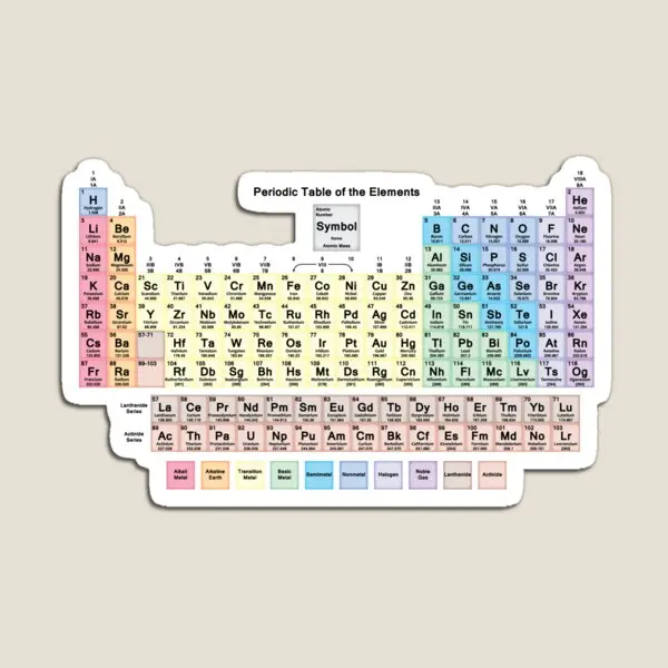 Periodic Table With All 118 Element Name Magnet Stickers Baby Decor Magnetic Children Home Holder Kids Cute Toy Refrigerator