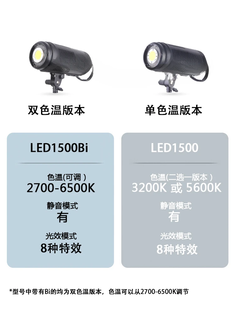 LED150W photographic light, fill light, camera light, sunlight