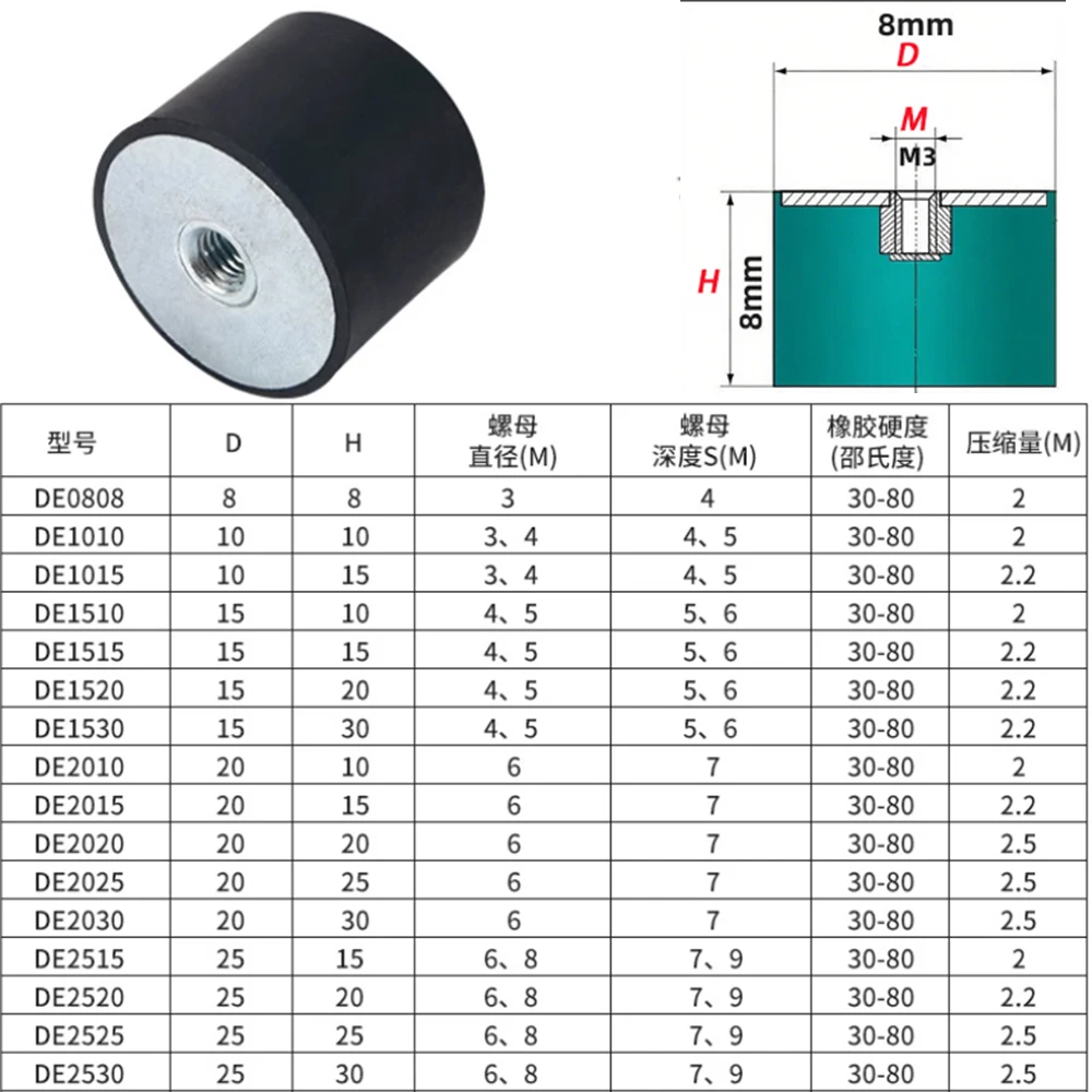 1/2/4Pcs DE Single Ended Inner Thread M3 M4-M12 Rubber Shock Absorbers Anti Vibration Dia10-80mm M4-M12 Rubber-Metal Silentblock