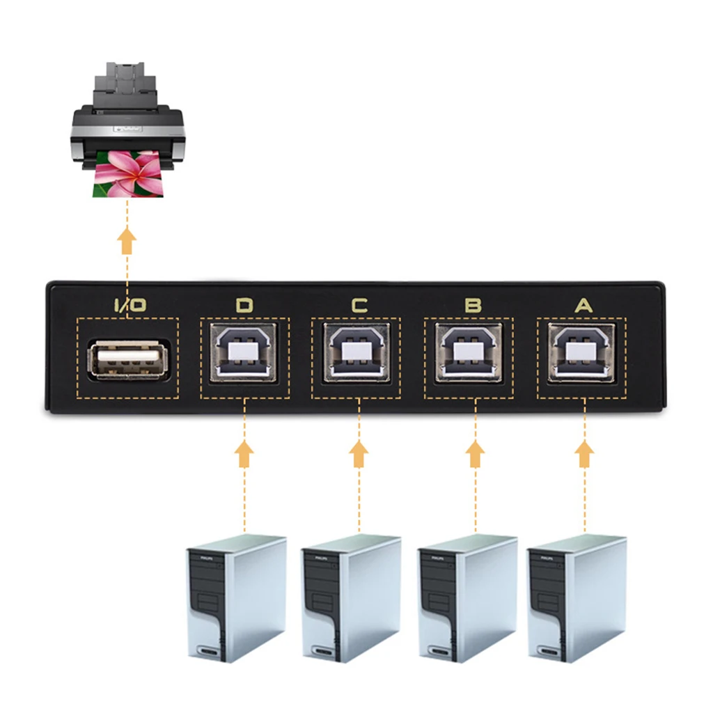 4 Port USB Sharing Switch Hub Metal Multi USB Splitter Adapter for Computer Printer Peripheral Use