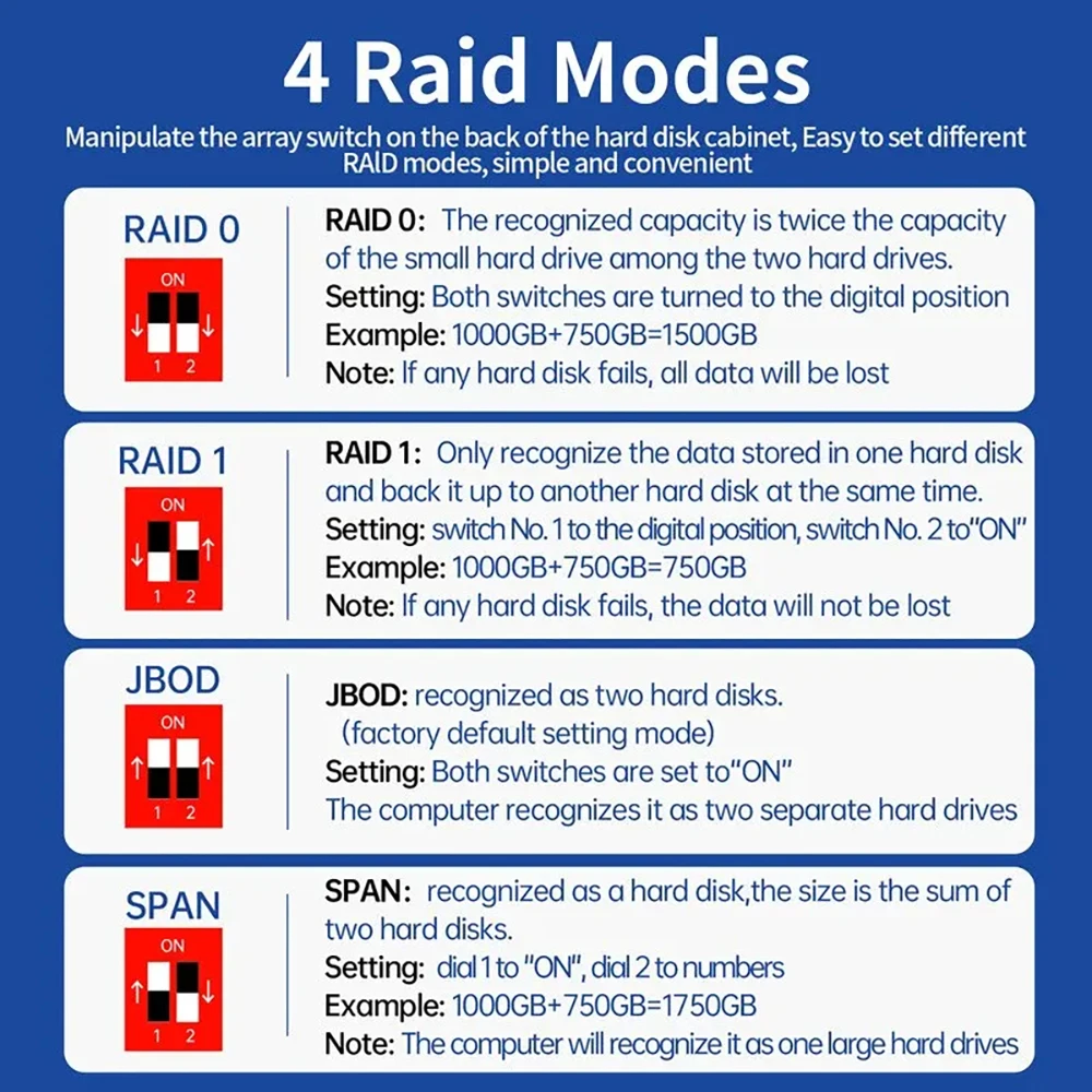 Acasis HDD 케이스 SATA RAID 스토리지 인클로저, 듀얼 베이 하드 드라이브 도킹 스테이션 어레이, 2.5 인치, 3.5 인치 외장 하드 드라이브 케이스