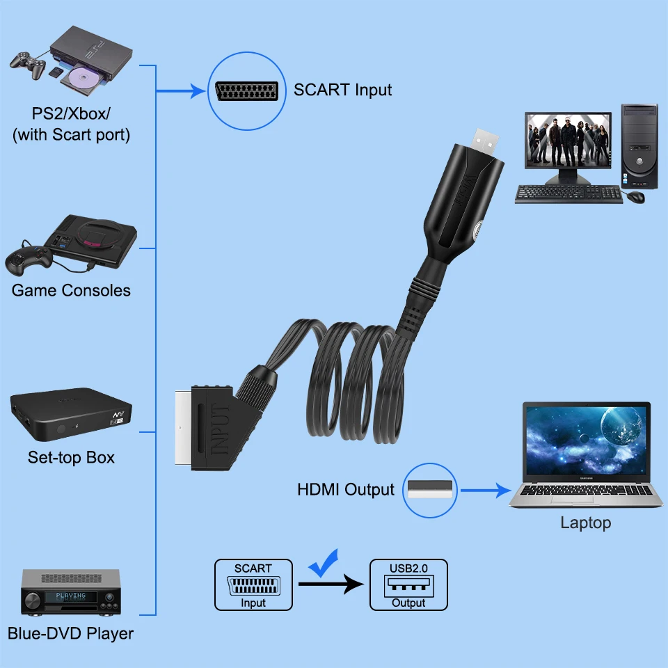 USB 2.0 Video Capture Card SCART to USB Adapter VHS DVD DVR SCART Video to USB2.0 Capture Card Audio Video Capture Easy Cap