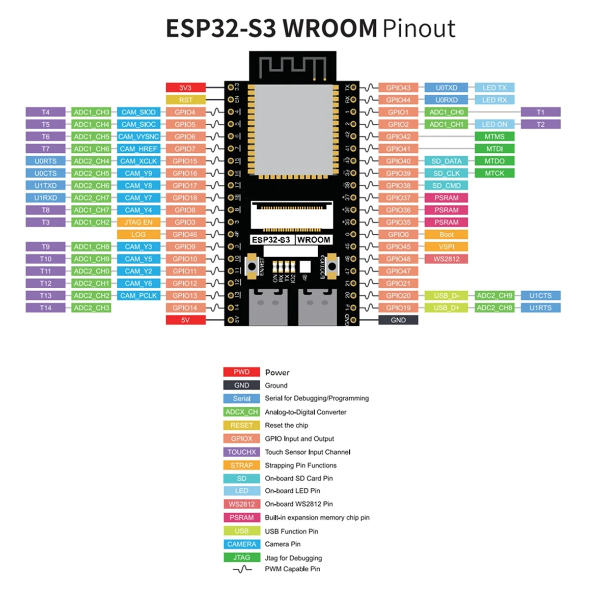 

# 654Z ESP32-S3 WROOM N8R8 Макетная плата ESP32-S3-WROOM CAM Board (черный)