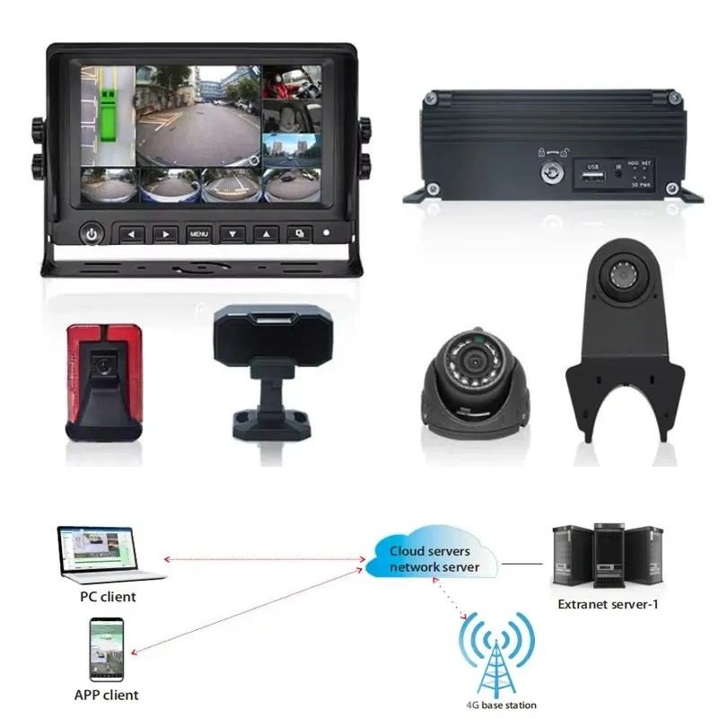 Fleet Management Mobile DVR System WIFI 4G AI ADAS DMS BSD/360 IP69K Waterproof 1080P H.264/H.265 API for Bus,truck