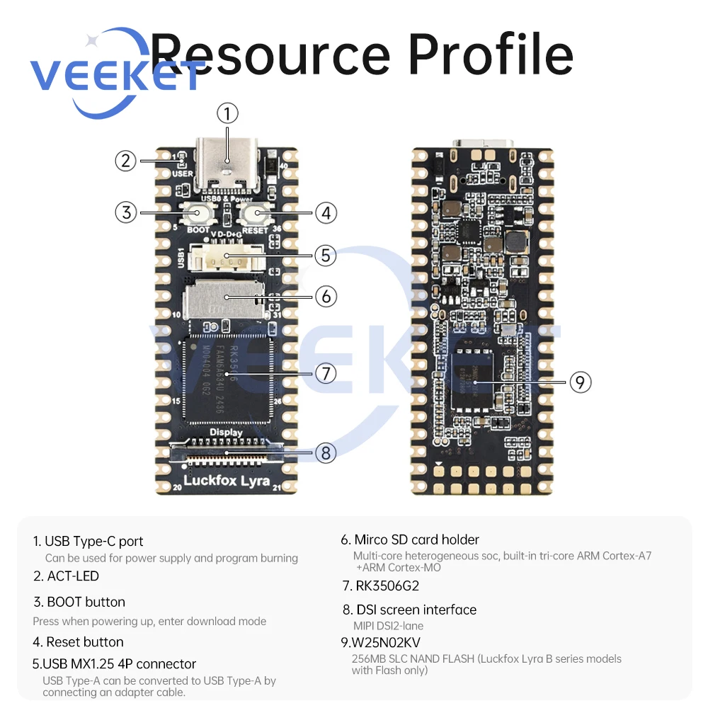 Luckfox Lyra Mini L…