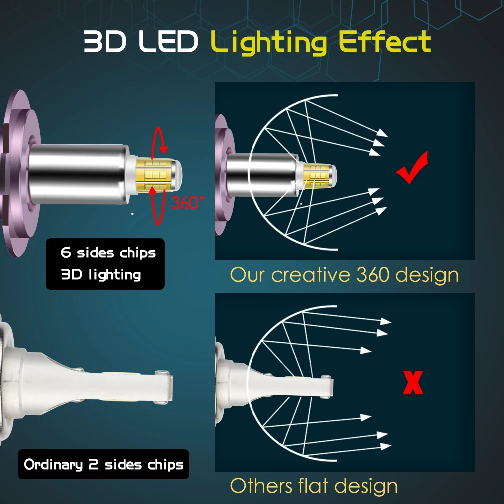 S D Led H7 HB3 9005 H1 H11 6000K Canbus Car Lamps HB4 9006 Led Hir2 9012 Headlight Fog Light Led Lights 25000LM 12V 24V For Auto