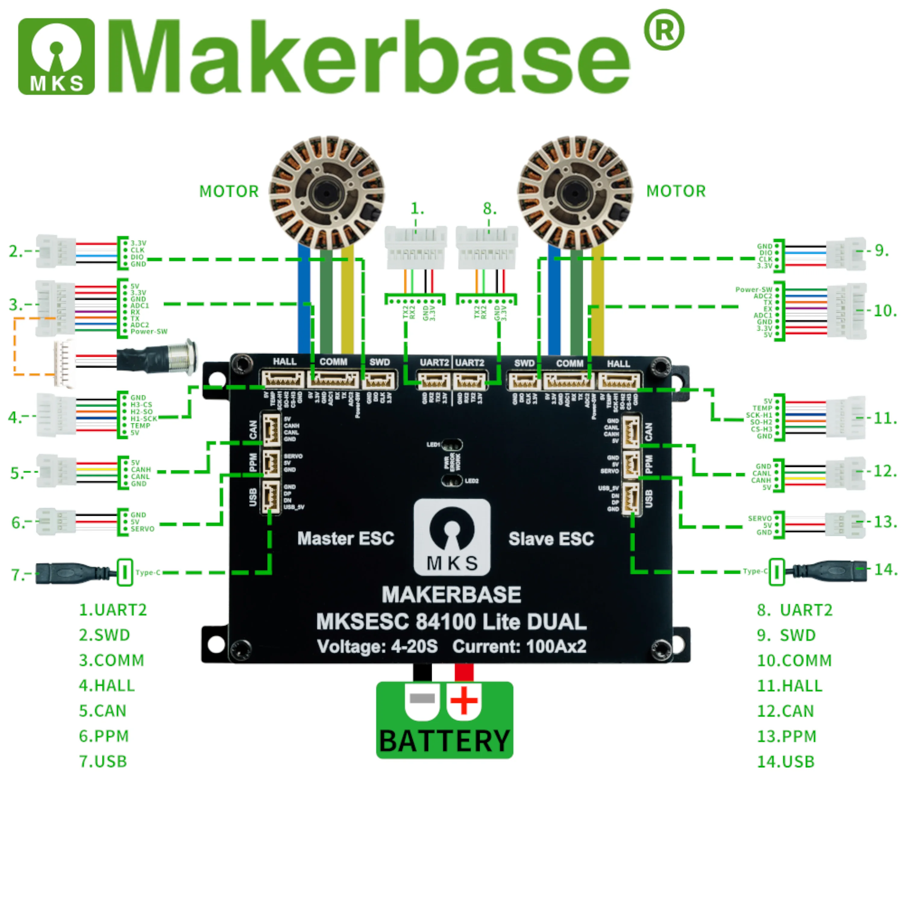 Makerbase Dual-Drive 84V 100A - đánh giá và giá Dual Ess9038 Dac