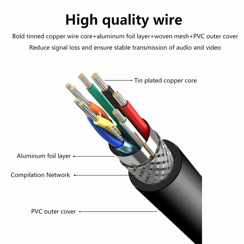 Displayport To -Com… - image