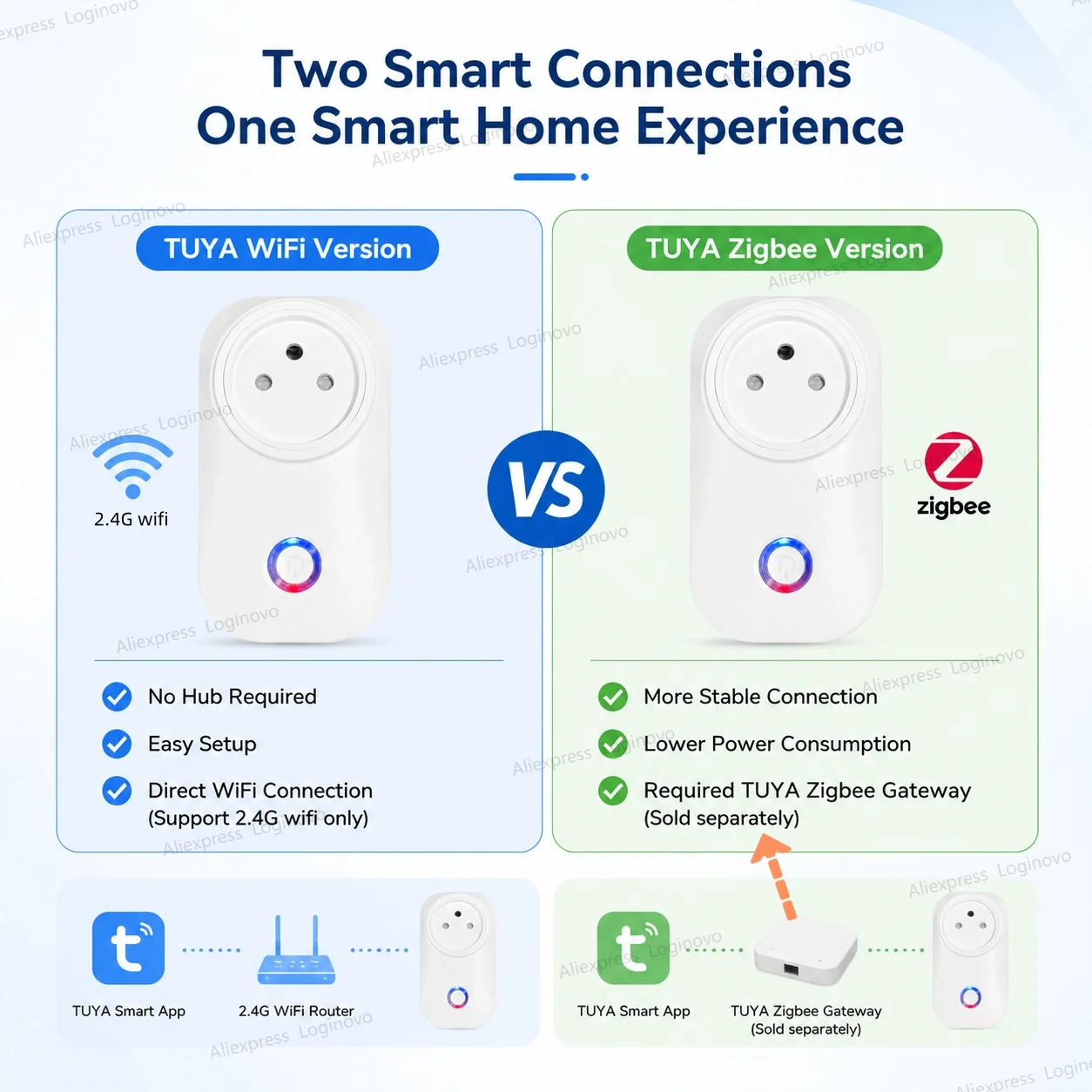 Thumbnail 2 - #11 Ranked Smart Power Outlets Picks in 2026