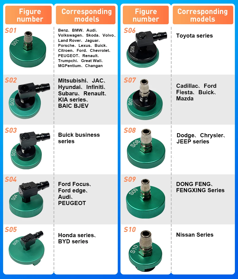 1PC Brake Oil Change Machine Special Joint Adapter for Benz BMW Ford Mazda Nissan Buick Honda Toyota Tesla Car Maintenance Tool