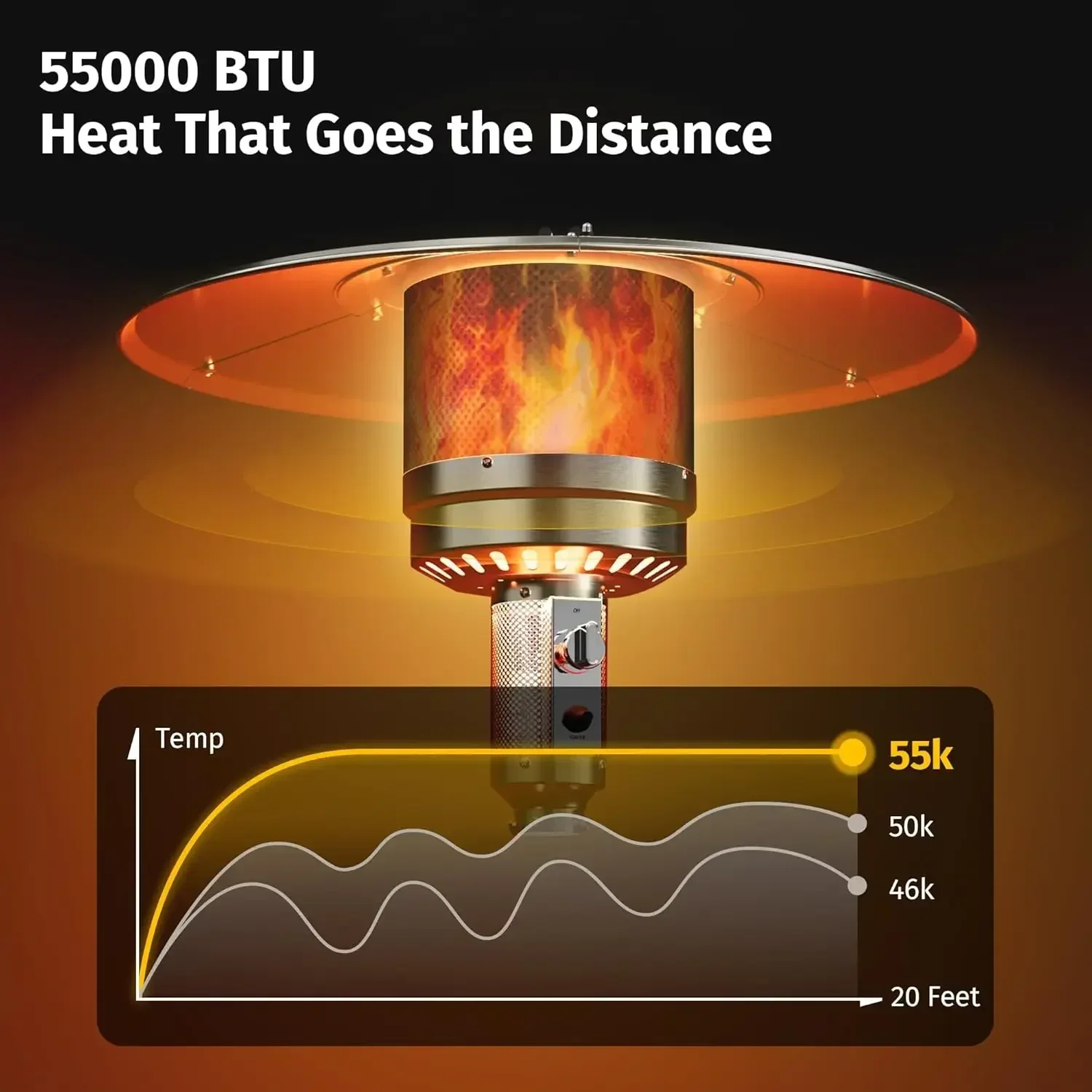 

Высочайшее качество, бесплатная доставка! Уличный обогреватель 55 000 BTU с песочницей, дизайном в виде стола, утолщенной горелкой из нержавеющей стали, колесами, тройной конструкцией
