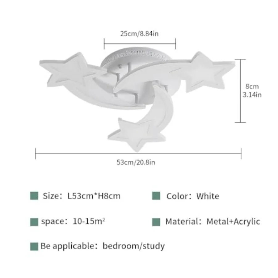 description