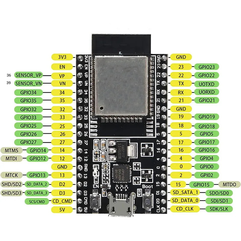 Fotografia 3: Placa de núcleo ESP32-DevKitC ESP32 placa de desenvolvimento ESP32-WROOM-32D ESP32-WROOM-32U WIFI + Bluetooth compatível IoT NodeMCU-32