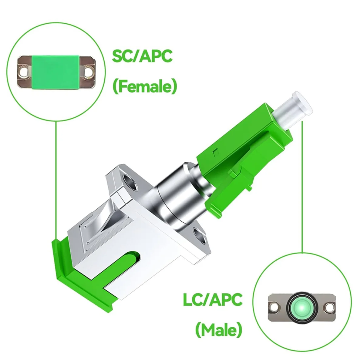

A002 Fritzbox SC/мама на LC/папа, одномодовая, оптоволоконная муфта, потеря до 0,2 дБ, быстрая (2 шт. в упаковке)