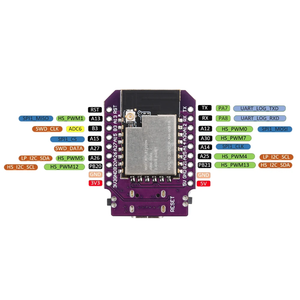 RTL8720DN Dual Band WiFi 5.0 Bluetooth BLE Modul MINI BW16 2,4 GHz CH340 mit WLAN-Entwicklungsboard für Arduino