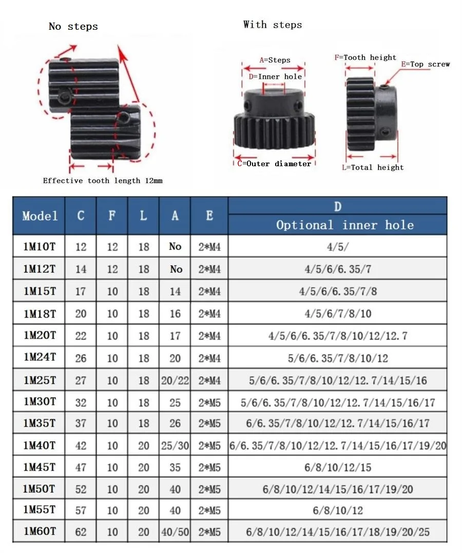 1Pcs 1Mod Spur Gear 4-12mm Bore 45# Steel 1M 10/12/15/18/20/24/25/30/35/40/45/50/55/60 Tooth Pinion Motor Convex Gear