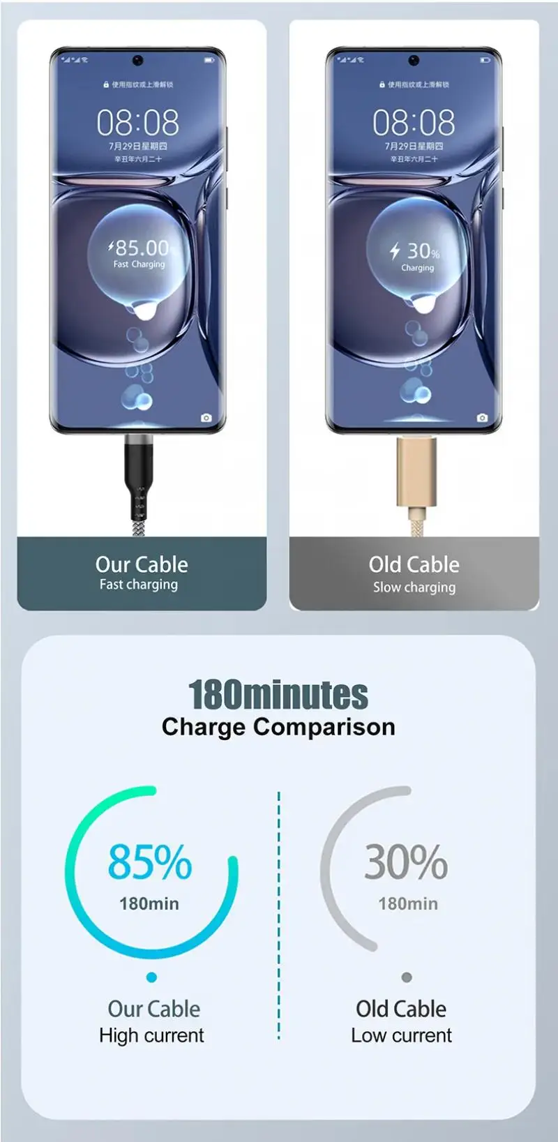 1/2/3/5/8 m verlängertes 6A superschnelles Laden extra langes Ladekabel USB Typ C für iPhone Samsung vollständig kompatibles Datenkabel – Detail 6