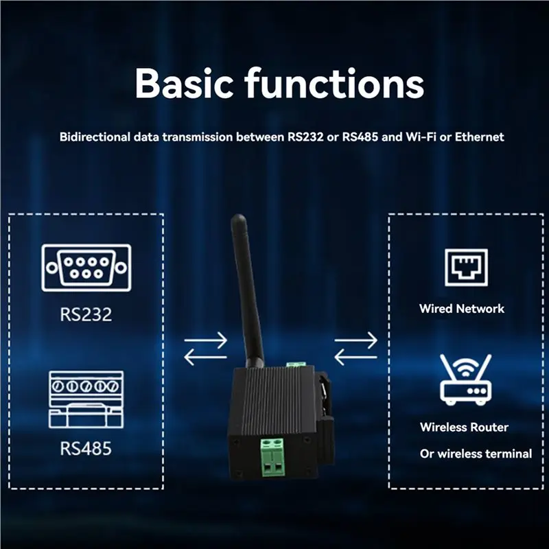 X64A-2X Modbus Wifi Serial Server Rs485 To Wifi Rail Type Wireless Network Communication Rtu Module Mqtt Gateway