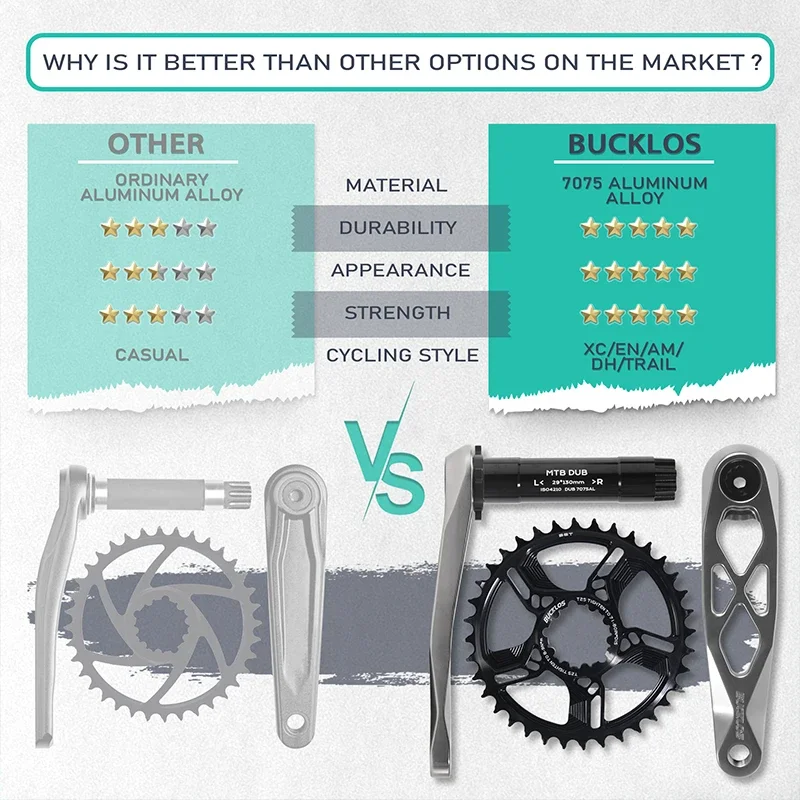 Bucklos دراجة كرنك المباشر جبل BSA 29 مللي متر كرنك BB الجبلية 170 مللي متر DH إندورو دراجة كرانسيت لسلسلة GXP BB أجزاء الدراجة الجبلية #4