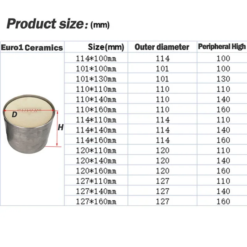 Catalytic Converte EURO 1 400 Cpsi High Flow 101/114/120/127*100 Mm Sport Catalyst Three Way Round Ceramic Substrate Universal