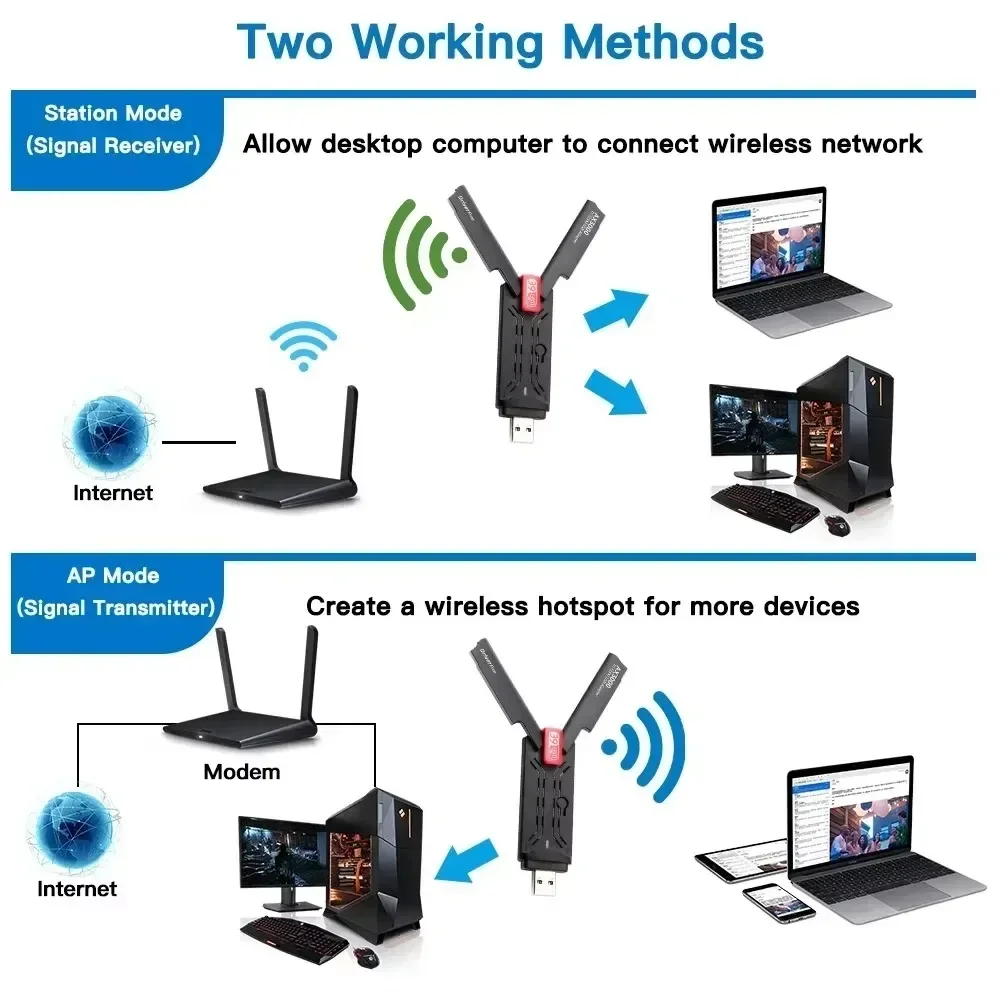 5400Mbps Wifi 6E Usb 3.0 Adapter Wi fi 6 802.11AX PC AX5400 Wireless Network Card 