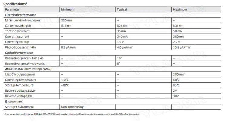 Modulo Laser 830nm 200mw diodo Laser a infrarossi a infrarossi tipo N con PD feeback