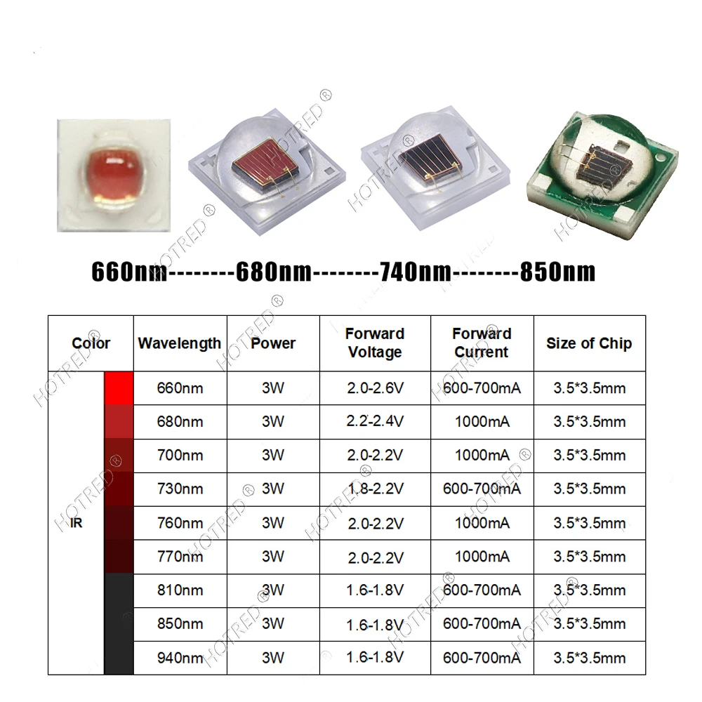 10PCS 3W 3535 660nm 680nm 700nm 730nm 850nm 940nm Deep Red IR Beads Plant Growth Lamp Beads Ceramic High Power LED Light Source