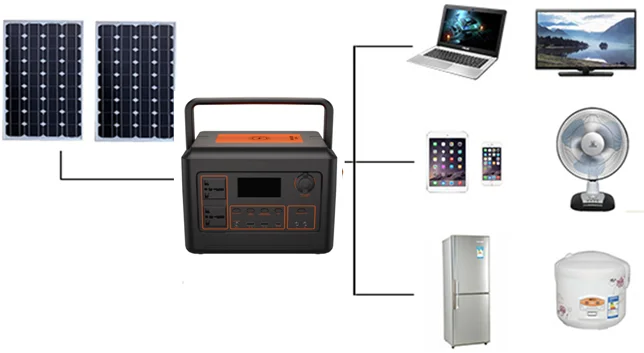 AL-B a 600W outdoor energy storage system with 100W-200W solar photovoltaic panel energy storage