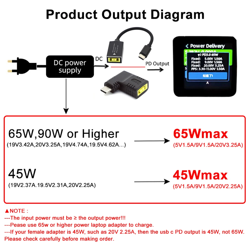 65W USB C Fast Charging Cable/Plug For Lenovo Laptop Charger Dc Square Plug to Type-C PD Adapter Converter for Tablet Notebook
