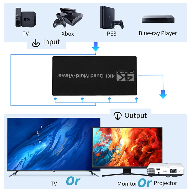 4K HDMI Multiviewer HDMI Quad Multi-Viewer with HDMI Seamless Switch 1080P 4 in 1 out HDMI Multi Viewer Seamless Switcher Hub