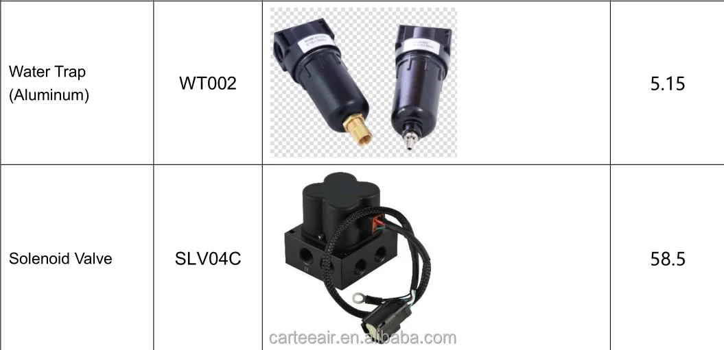 Électrovanne Solenoid Valve for Various air Suspension System Pneumatique — détail 1