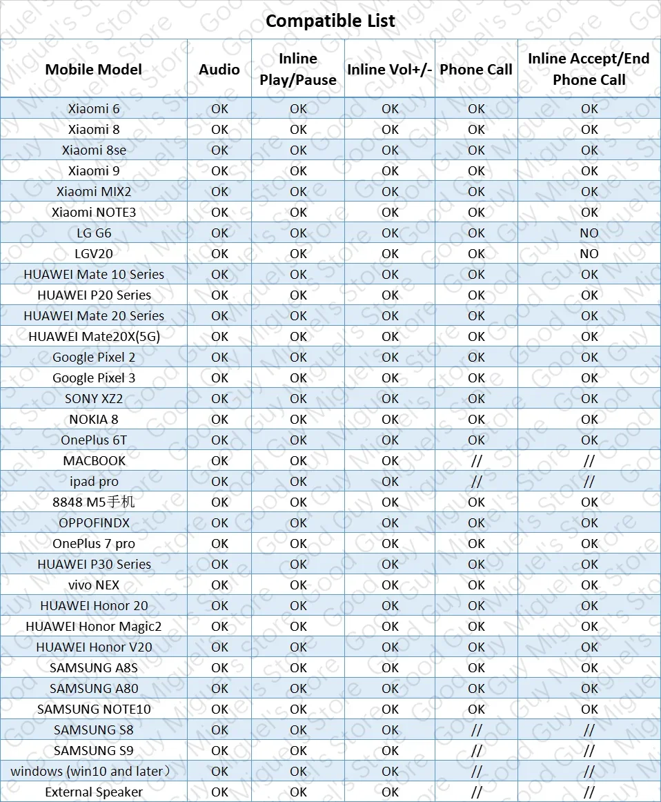 سماعات USB من النوع C DAC محول صوت سماعات أذن سلكية رقمية 32 بت 384 كيلو هرتز مع ميكروفون لهاتف Xiaomi Redmi Huawei Pixel Samsung Sony