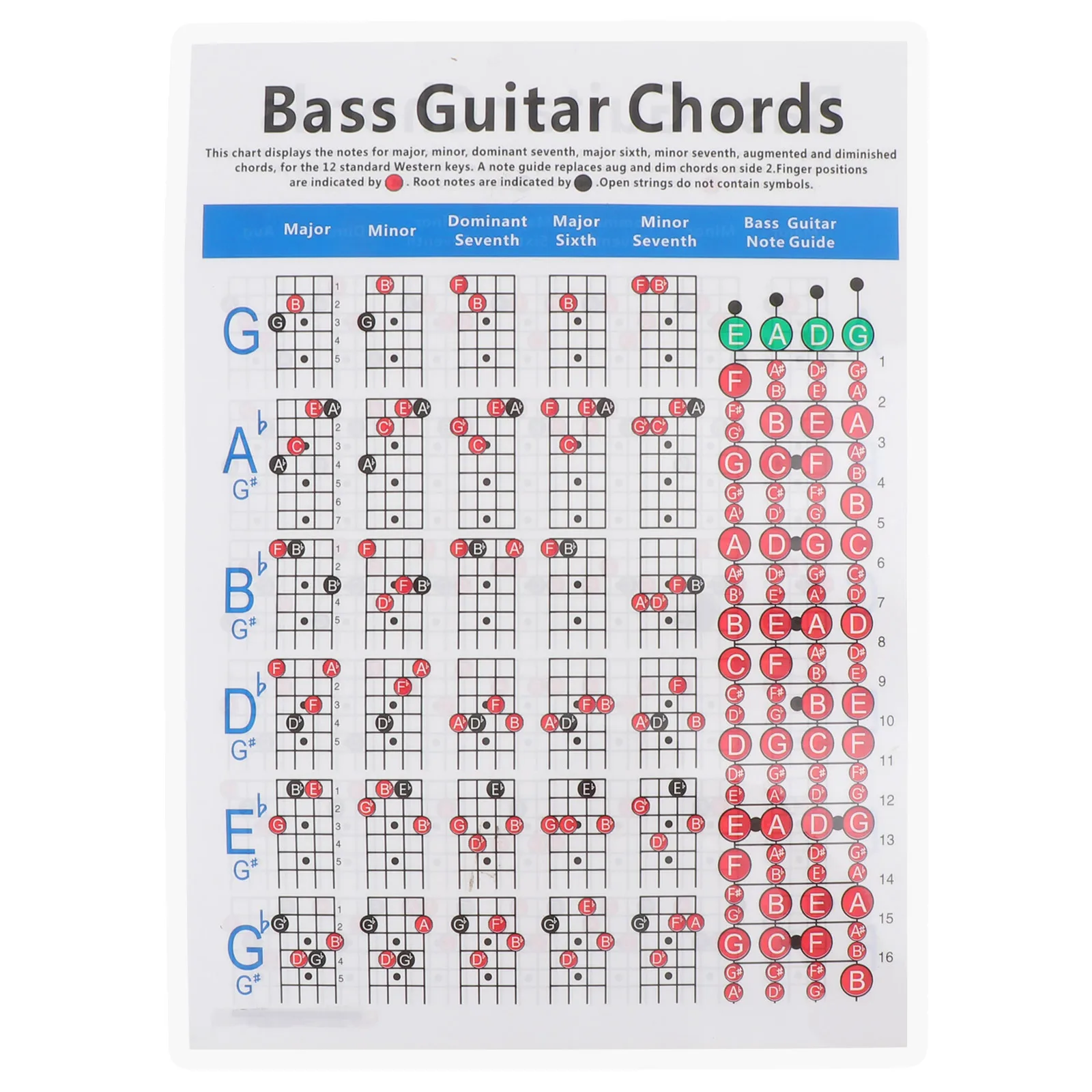 

1Pcs Electric Bass Chord Chart Guitar Guide Coated Paper Poster for Beginners Chord Poster Electric Chart